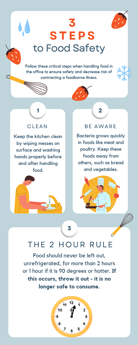 Food safety infographic, created by Stefanie Arblaster, RD, LDN